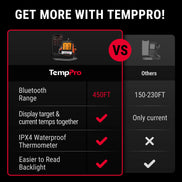 Termómetro de carne inalámbrico TempPro TempSync ELITE TP904 — Bluetooth inteligente, alertas por aplicación