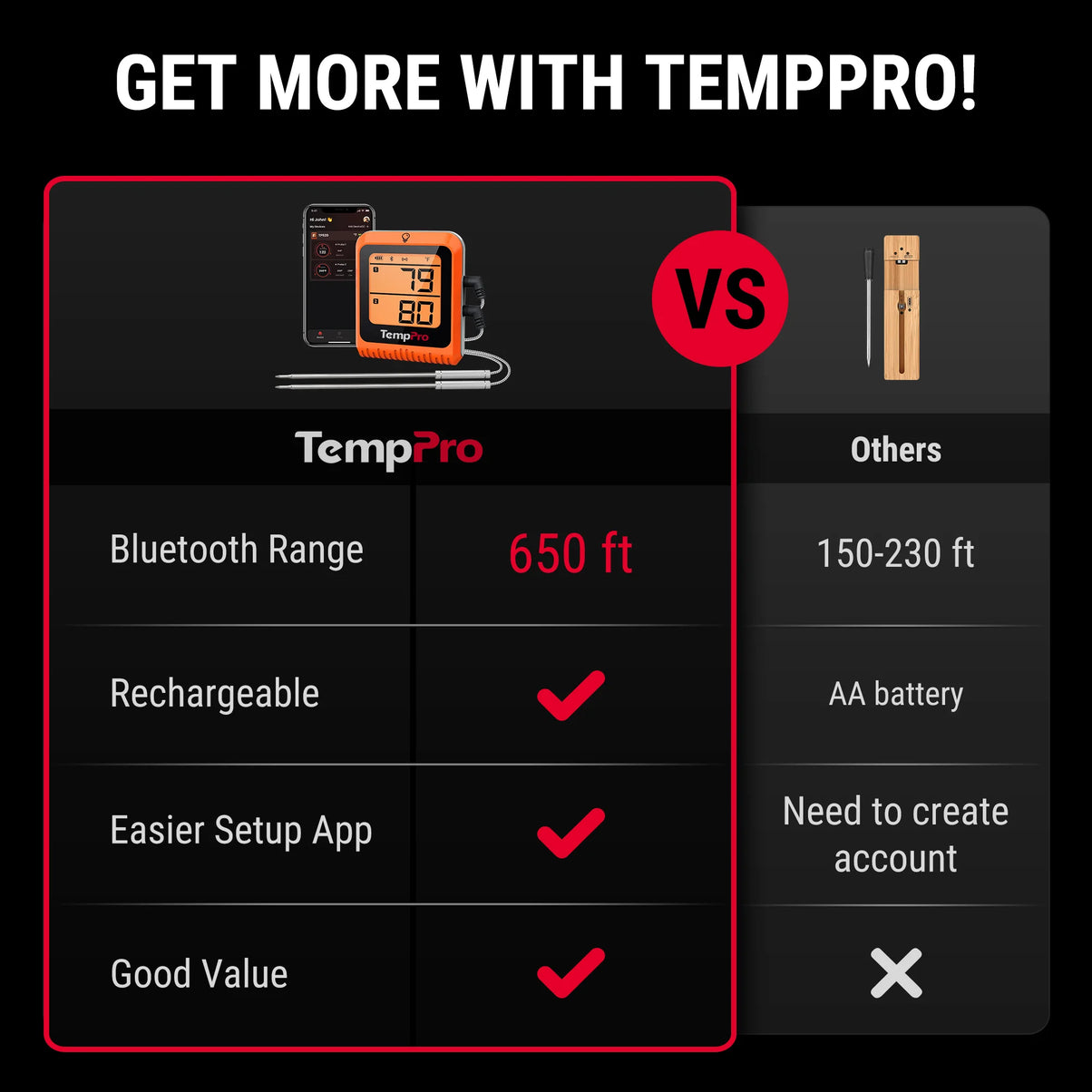 Thermomètre à viande sans fil TempPro TempSync ELITE TP920 — Bluetooth intelligent, alertes d'application
