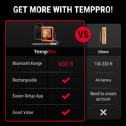 Thermomètre à viande sans fil TempPro TempSync ELITE TP920 — Bluetooth intelligent, alertes d'application