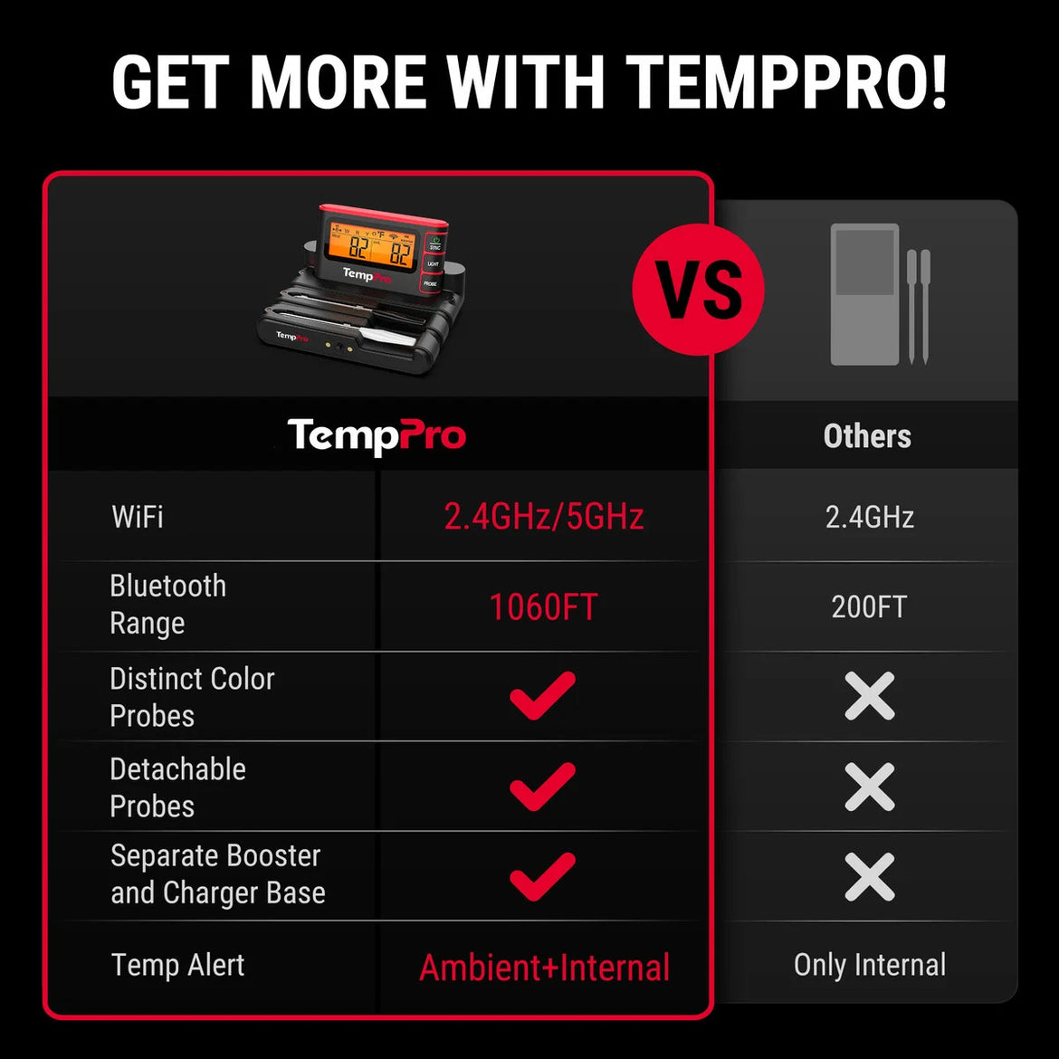 Thermomètre à viande Wi-Fi TP980 TempSpike Pro 4 sondes