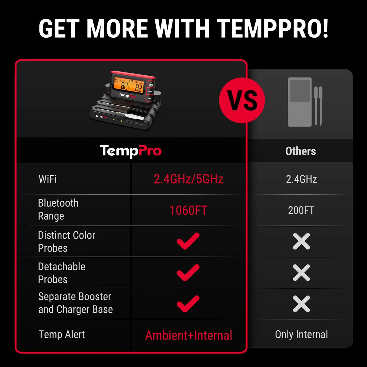 tp980 vs others comparison