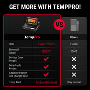 Thermomètre à viande Wi-Fi TP980 TempSpike Pro 4 sondes