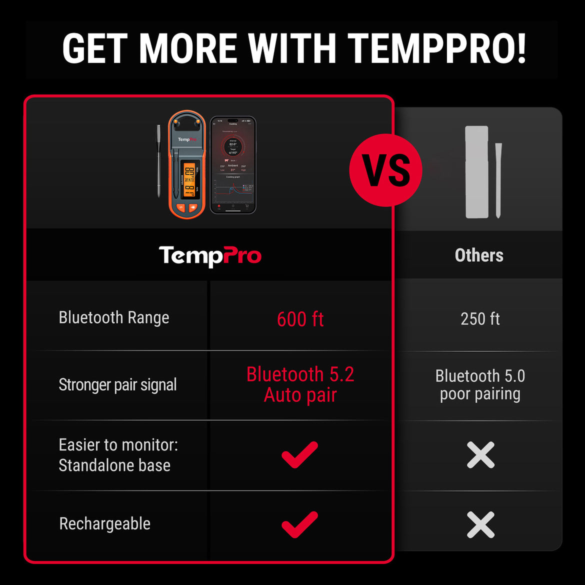 Termómetro de carne inalámbrico inteligente TempPro TempSpike Plus TP971 — Verdaderamente inalámbrico, Bluetooth de largo alcance